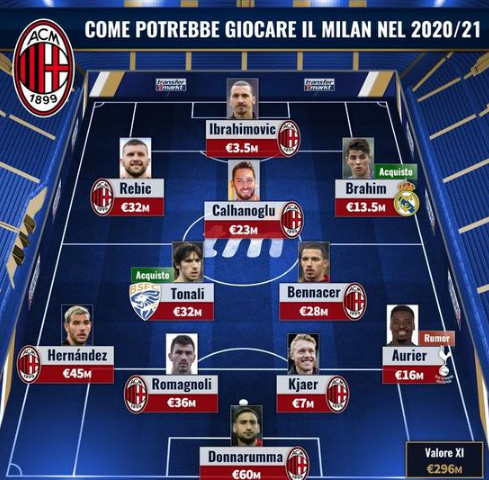 19岁22天，莱比锡边锋迪奥曼德成为德甲历史第二年轻戴帽球员（年仅19岁又22天，莱比锡翼锋迪奥曼德成为德甲史上第二年轻上演帽子戏法的球员）